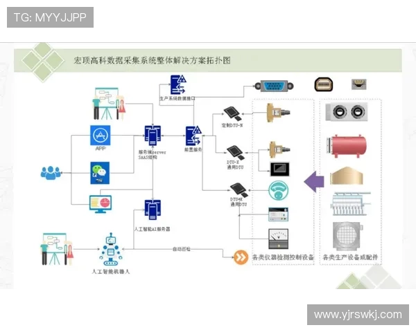 基于ElkADC平台的高效数据采集与分析系统设计与应用研究 基于ElkADC平台的高效数据采集与分析系统设计与应用研究