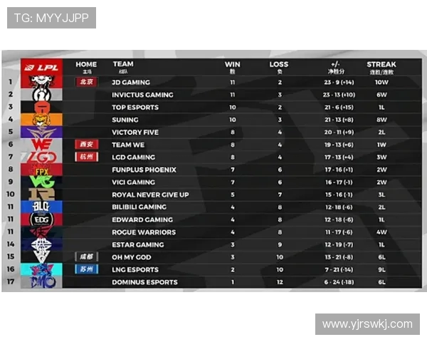 全球挑战赛最新积分榜IG战队以85分稳居第一名