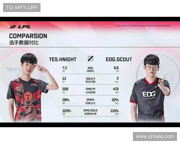 赛后分析EDG与TES对决中选手个人能力的优劣势对比
