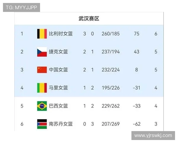 中国对捷克的比赛是否仍然可以投注分析与预测